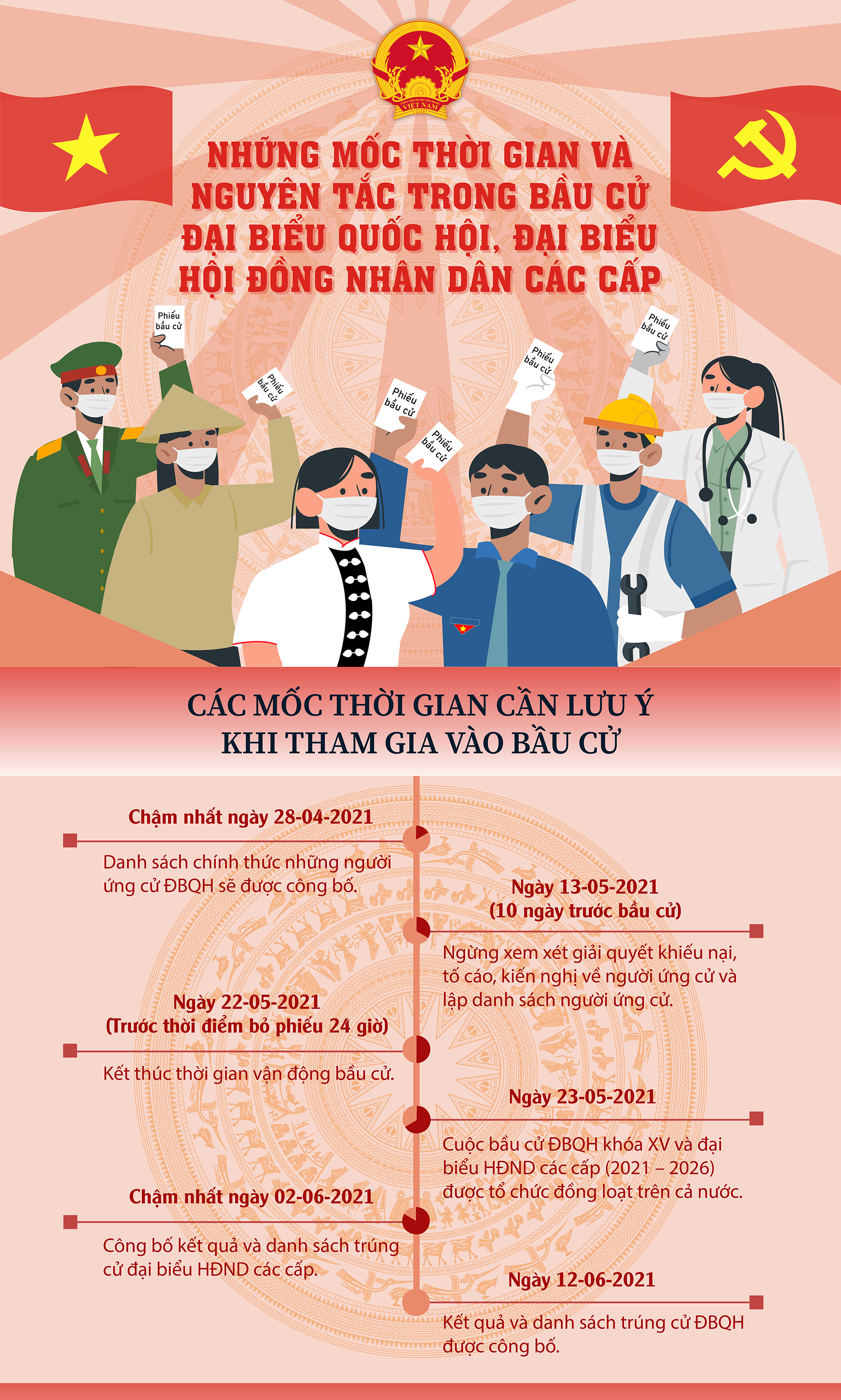 Những mốc thời gian và nguyên tắc trong bầu cử đại biểu Quốc hội, đại biểu Hội đồng nhân dân các cấp